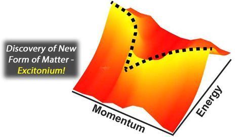 New Form of Matter Discovered
