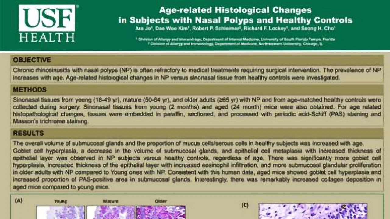 Age-related Histological Changes in Subjects with Nasal Polyps and Healthy Controls