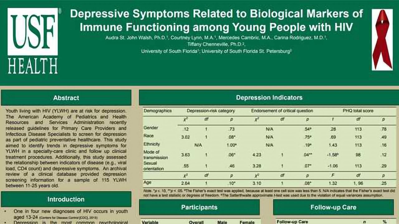 Depressive Symptoms Related to Biological Markers of Immune Functioning among Young People with HIV