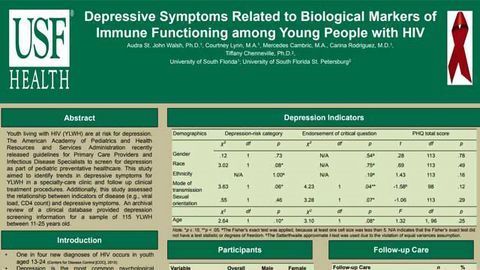 Depressive Symptoms Related to Biological Markers of Immune Functioning among Young People with HIV