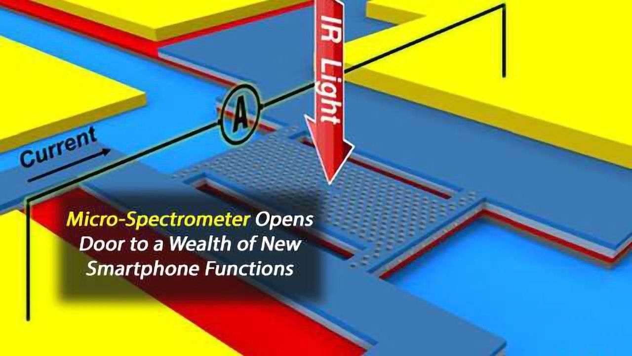 Micro-Spectrometer Could Enable Analysis On Your Smartphone