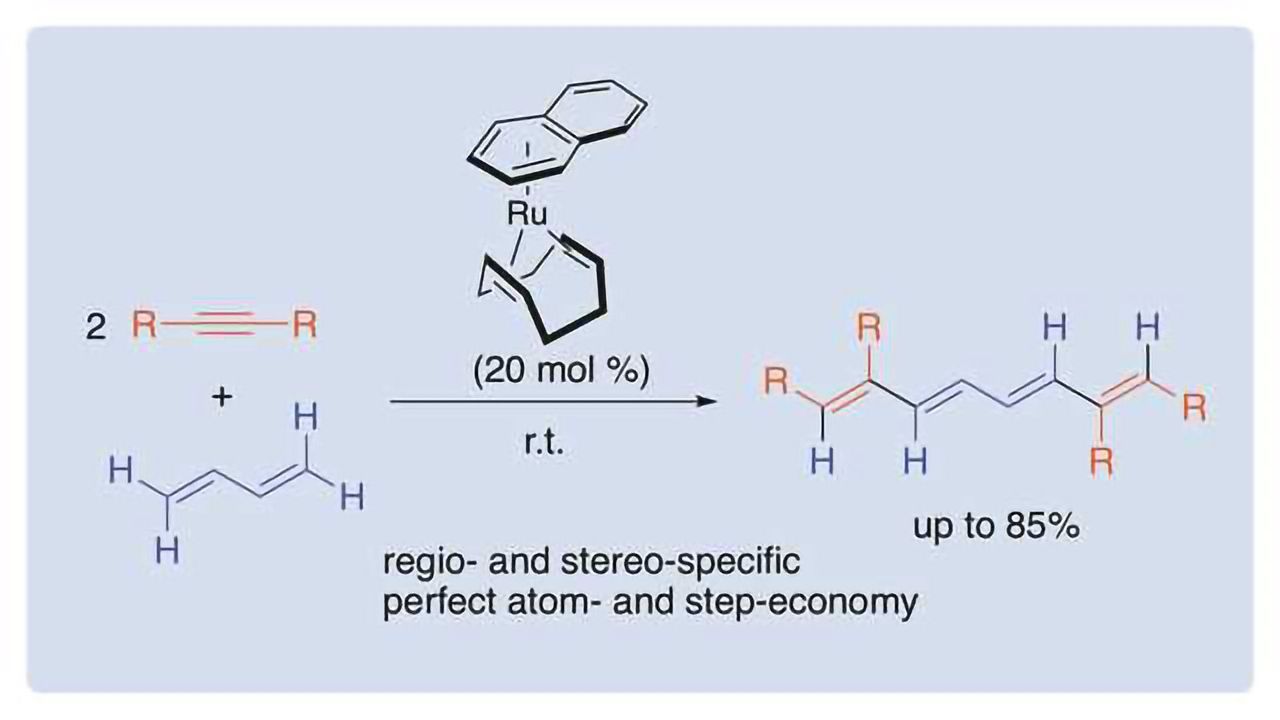 Researchers Develop Novel ‘One-pot’ Approach to Conjugated Tetraenes Synthesis