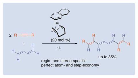 Researchers Develop Novel ‘One-pot’ Approach to Conjugated Tetraenes Synthesis
