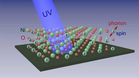 Raman Spectroscopy Aids Advancement of Spintronic Devices