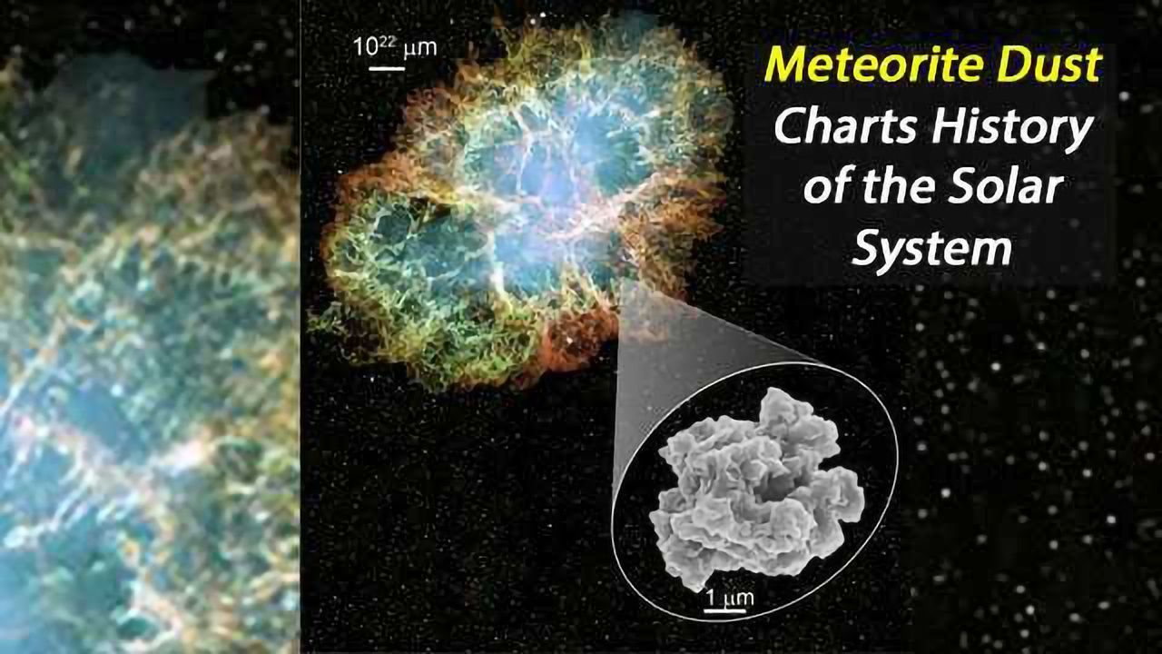 Meteorite Dust Charts History of the Solar System