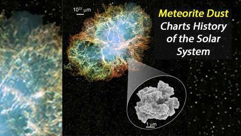 Meteorite Dust Charts History of the Solar System