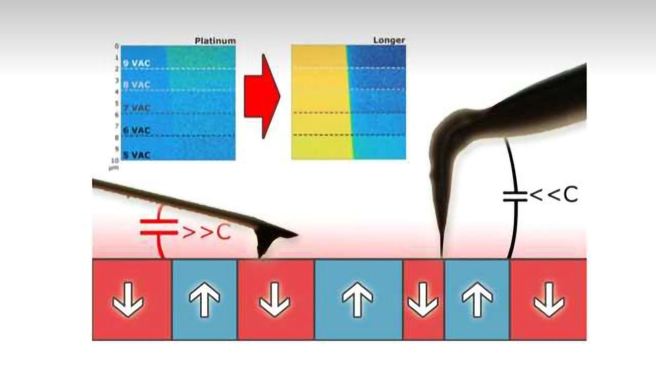 Piezoelectric Microscopy Improves Characterization of Ceramic Materials