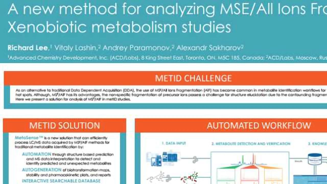 A New Method for Analyzing MSe/All Ions Fragmentation in Xenobiotic Metabolism Studies