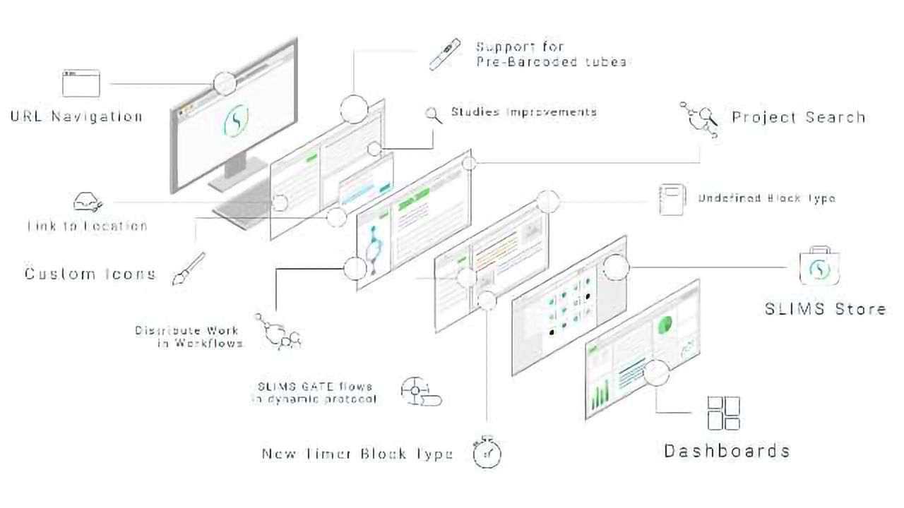 Genohm's SLIMS 6.1 Update Adds New Features