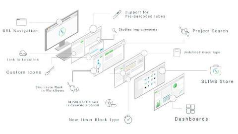 Genohm's SLIMS 6.1 Update Adds New Features
