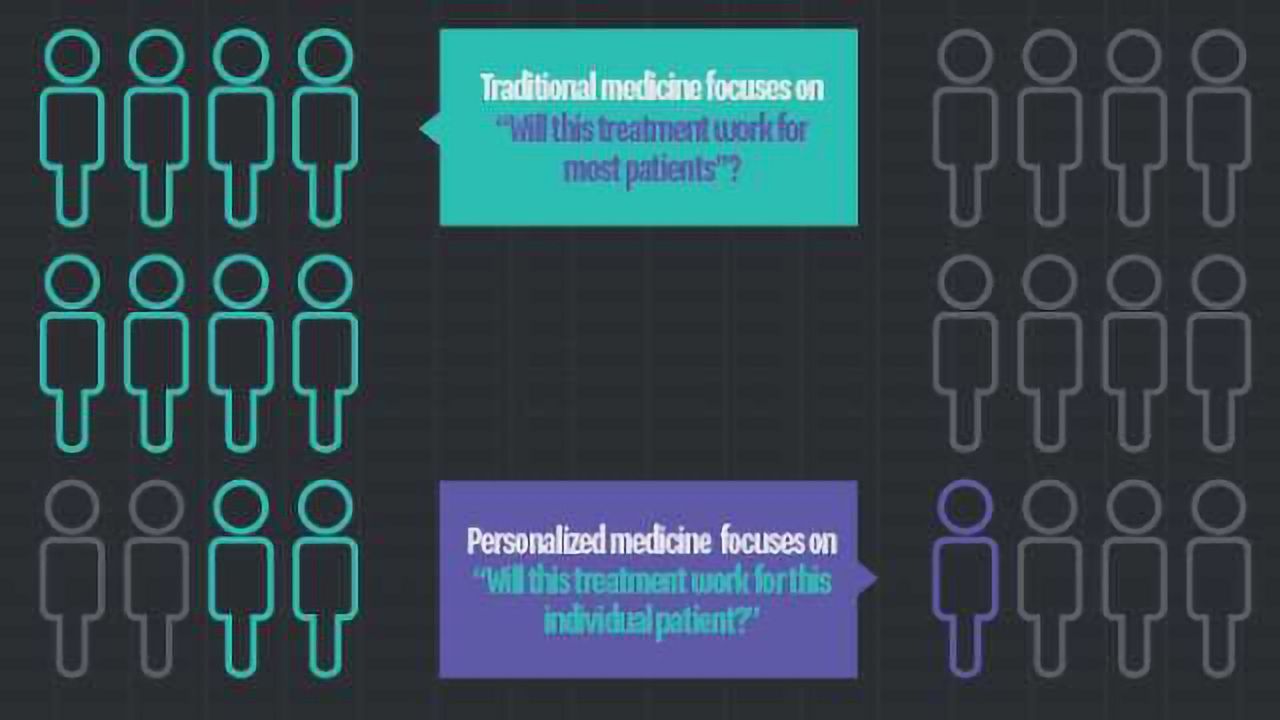 The Genetics Behind Personalized Medicine