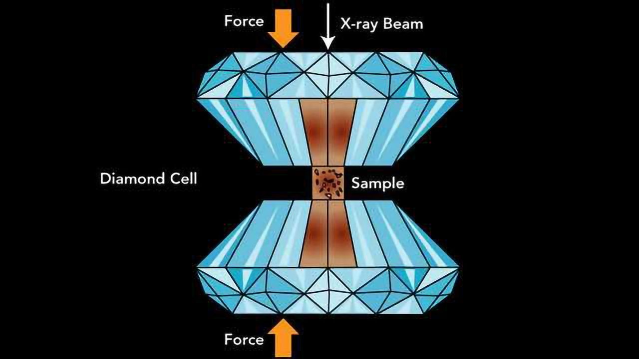 Molecular Anvils Trigger Chemical Reactions by Squeezing