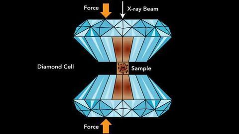 Molecular Anvils Trigger Chemical Reactions by Squeezing