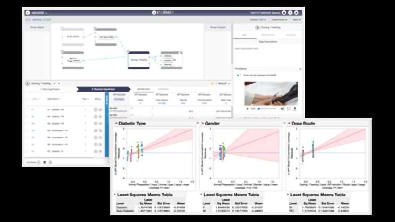 Riffyn Awarded Its First US Patent for Experiment Design and Data Analytics