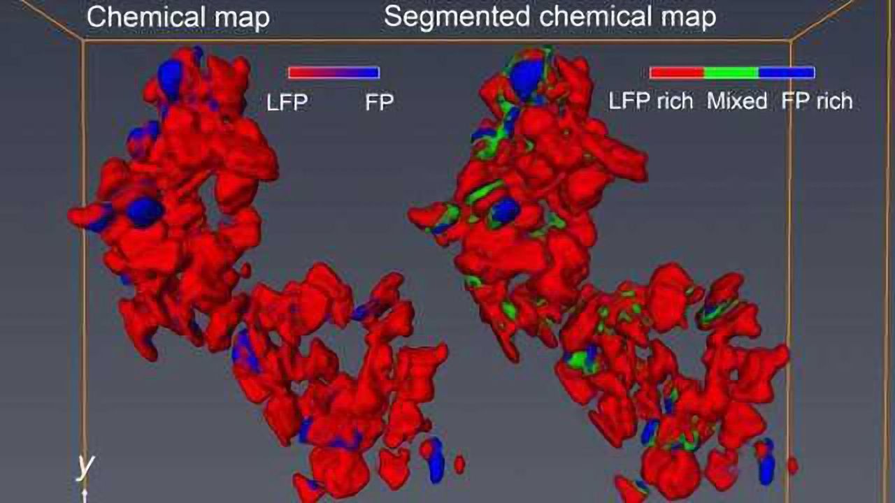 Mapping Nanoscale Chemical Reactions Inside Batteries in 3-D