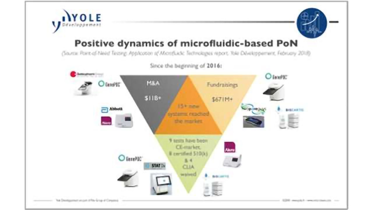Positive Dynamics of Microfluidic-Based Point-of-Need