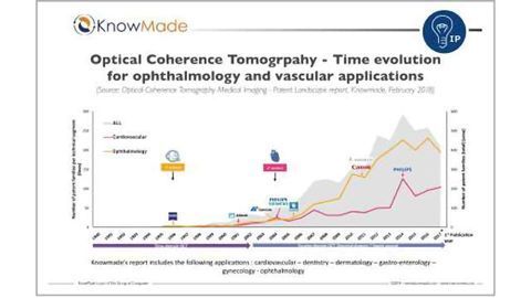 Medical Imaging Technologies for OCT : a Dynamic and Competitive Industry