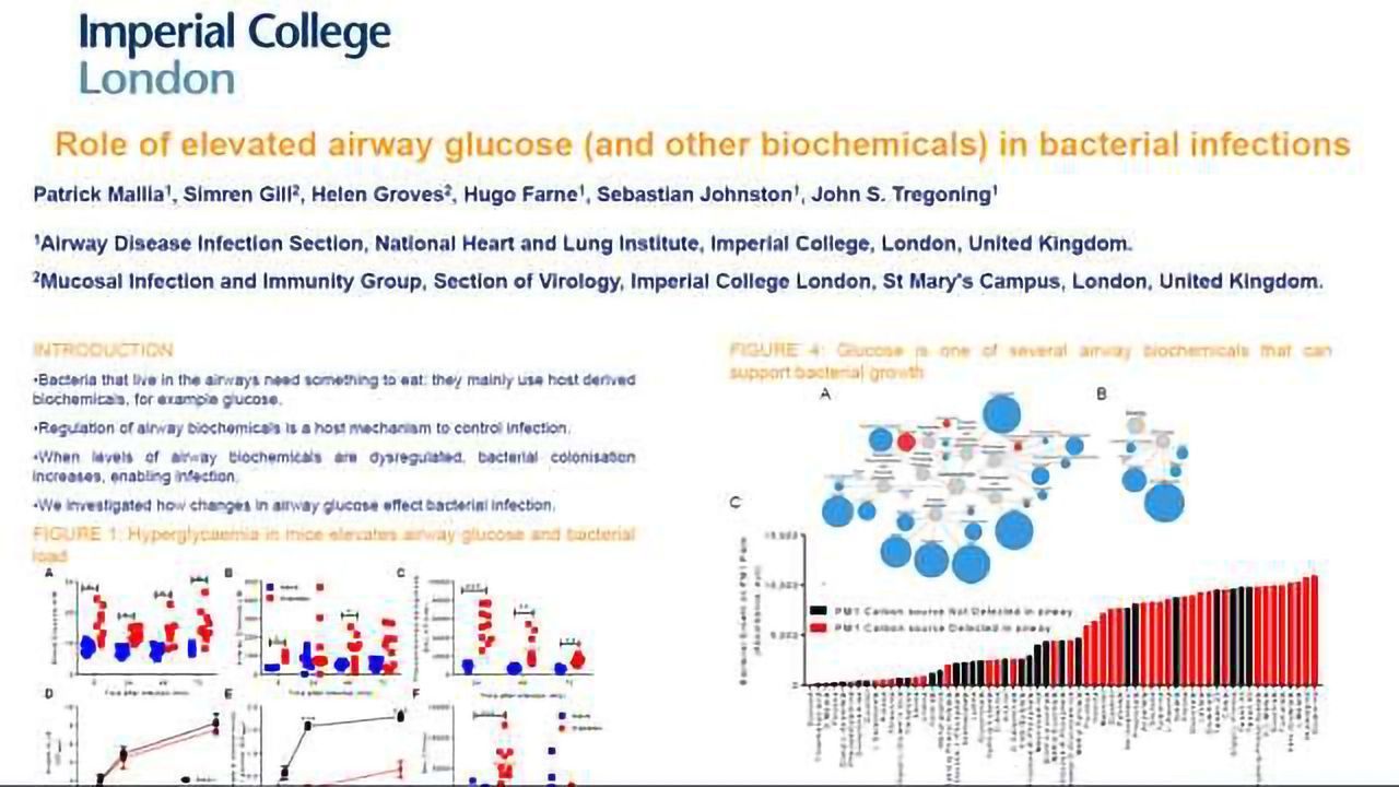 Role of Elevated Airway Glucose (and Other Biochemicals) in Bacterial Infections