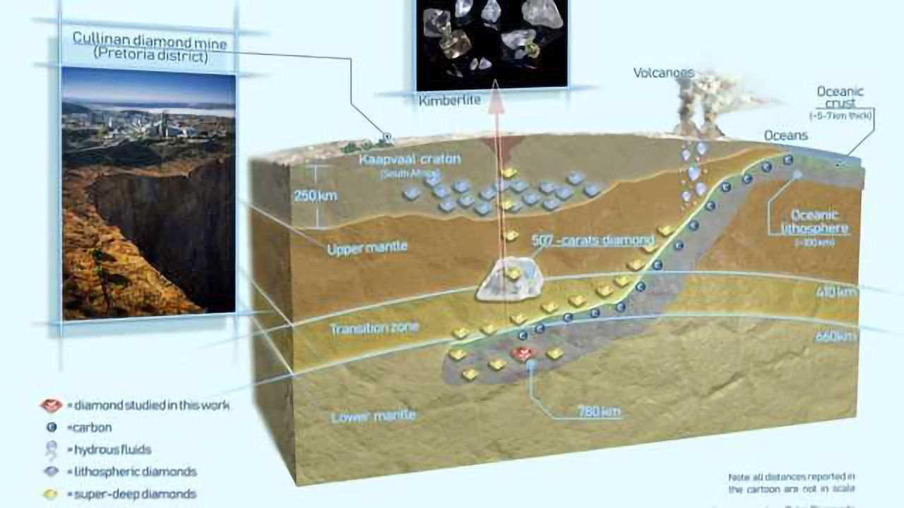 Diamond Discovery Proves Earth’s Oceanic Crust Gets Recycled