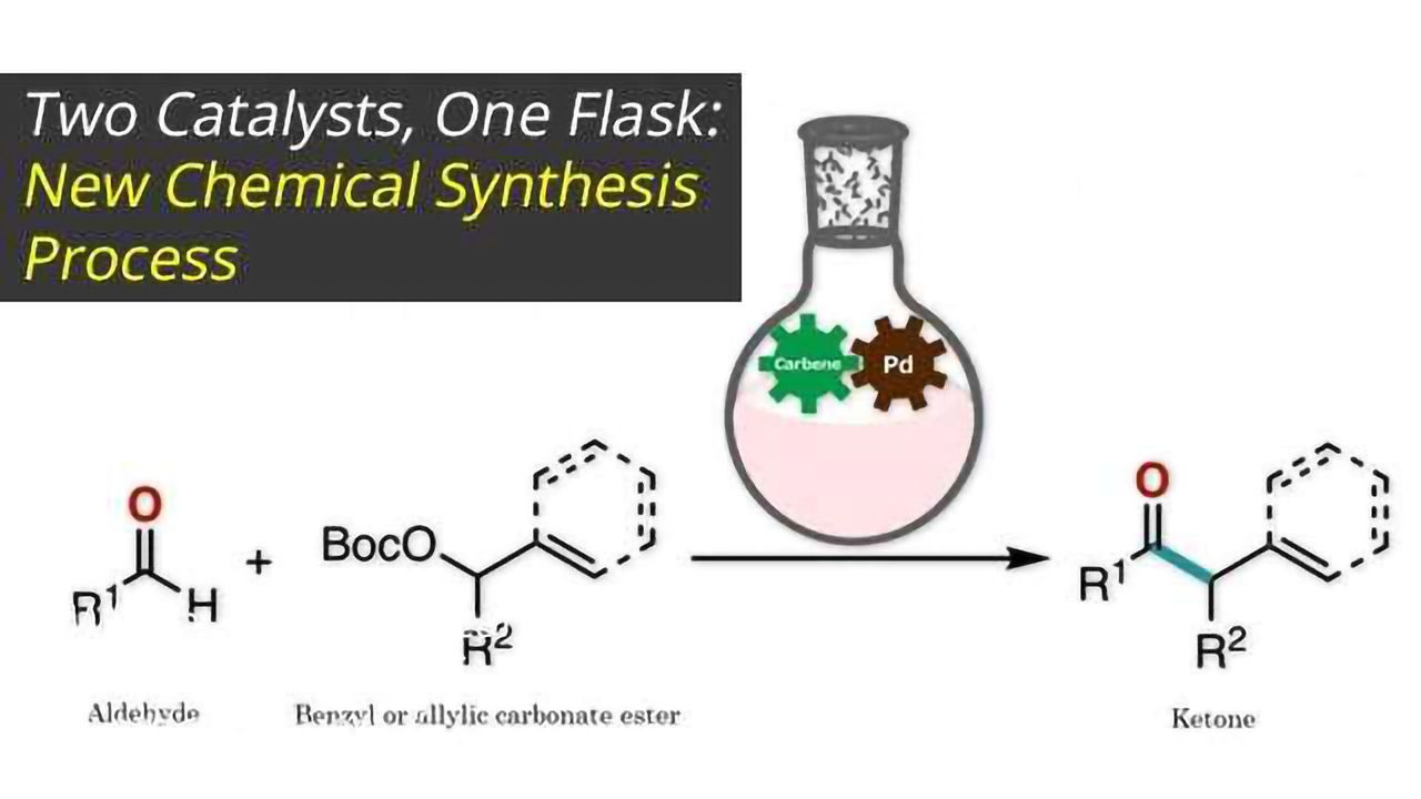 New Chemical Synthesis Process: Synergy of Two Catalysts in One Flask