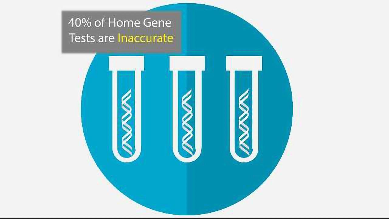 Up to 40% of At-Home Gene Tests are Inaccurate