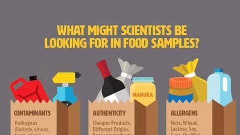 Targeted and Untargeted Food Screening Targeted and Untargeted Food Screening