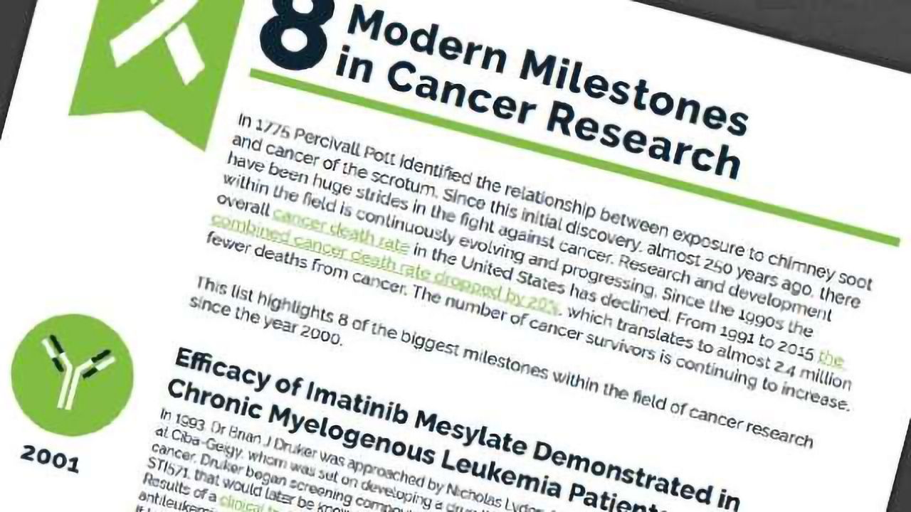 8 Modern Milestones in Cancer Research