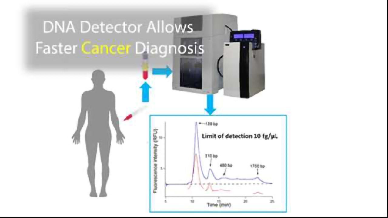 DNA Detector May Benefit Cancer Patients