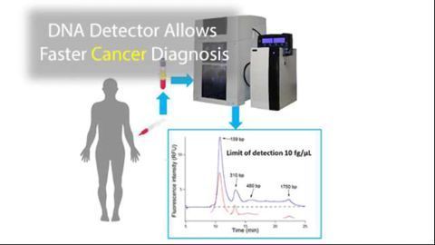 DNA Detector May Benefit Cancer Patients