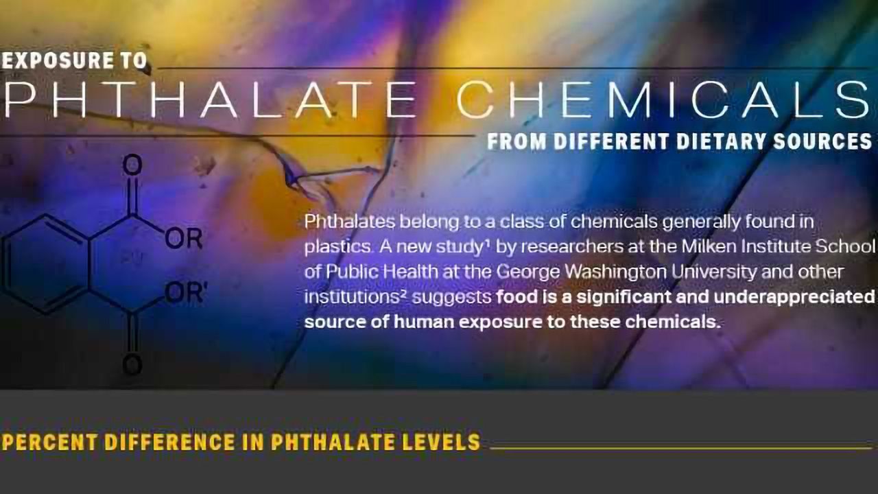 The Dangerous Chemicals Found in Fast Food and Restaurants