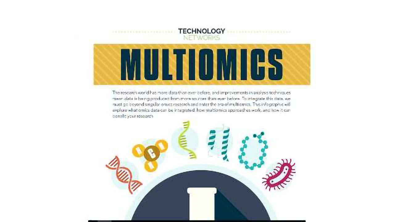 The New Era of Multiomics