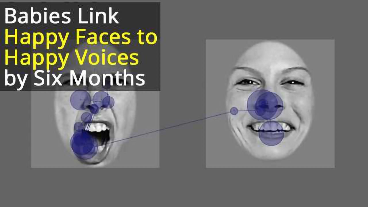 Babies Make the Link Between Vocal and Facial Emotion