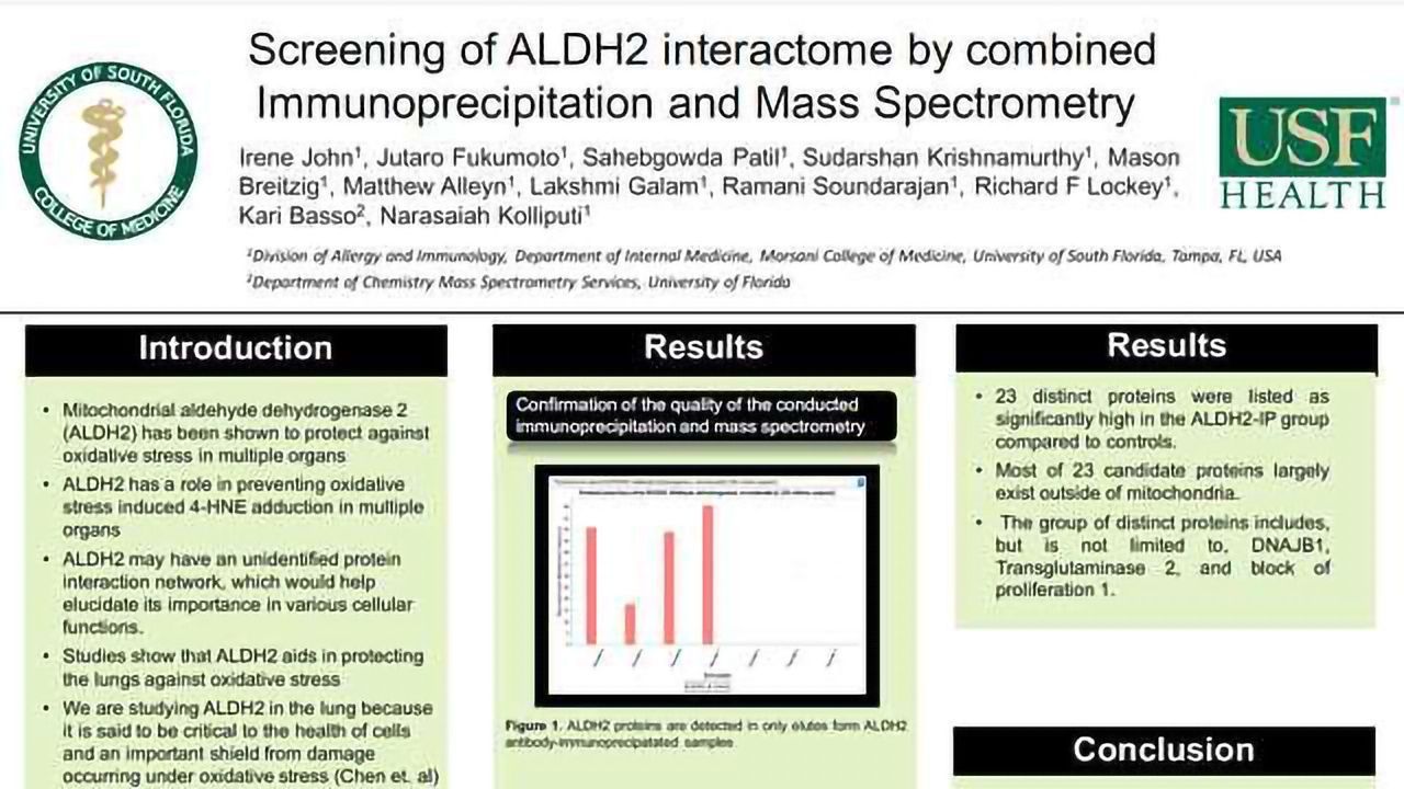 Screening of ALDH2 Interactome by Combined Immunoprecipitation and Mass Spectrometry