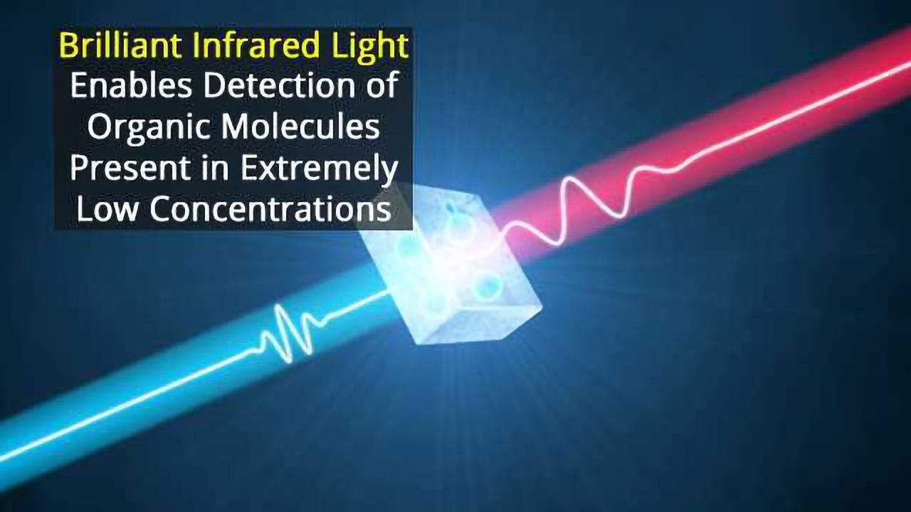 Molecules Brilliantly Illuminated