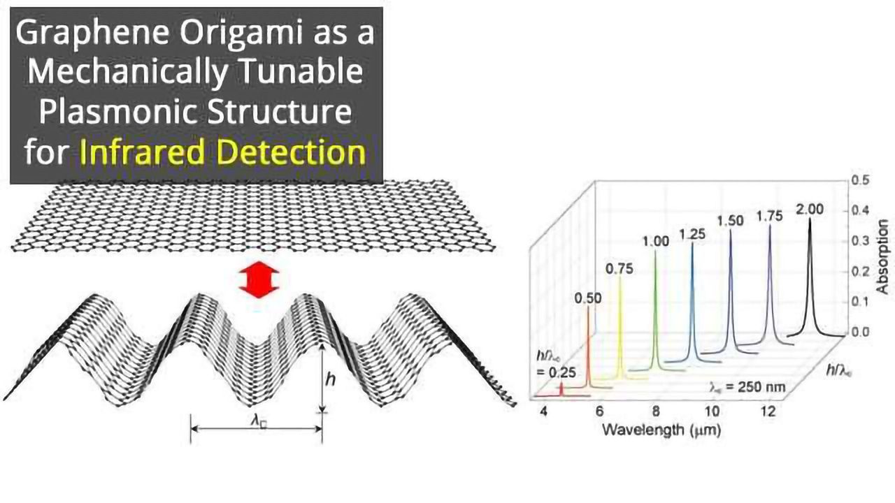 Tunable Infrared Filter Aids Soldiers In the Field