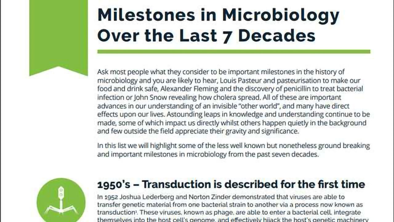 Milestones in Microbiology Over the Last 7 Decades