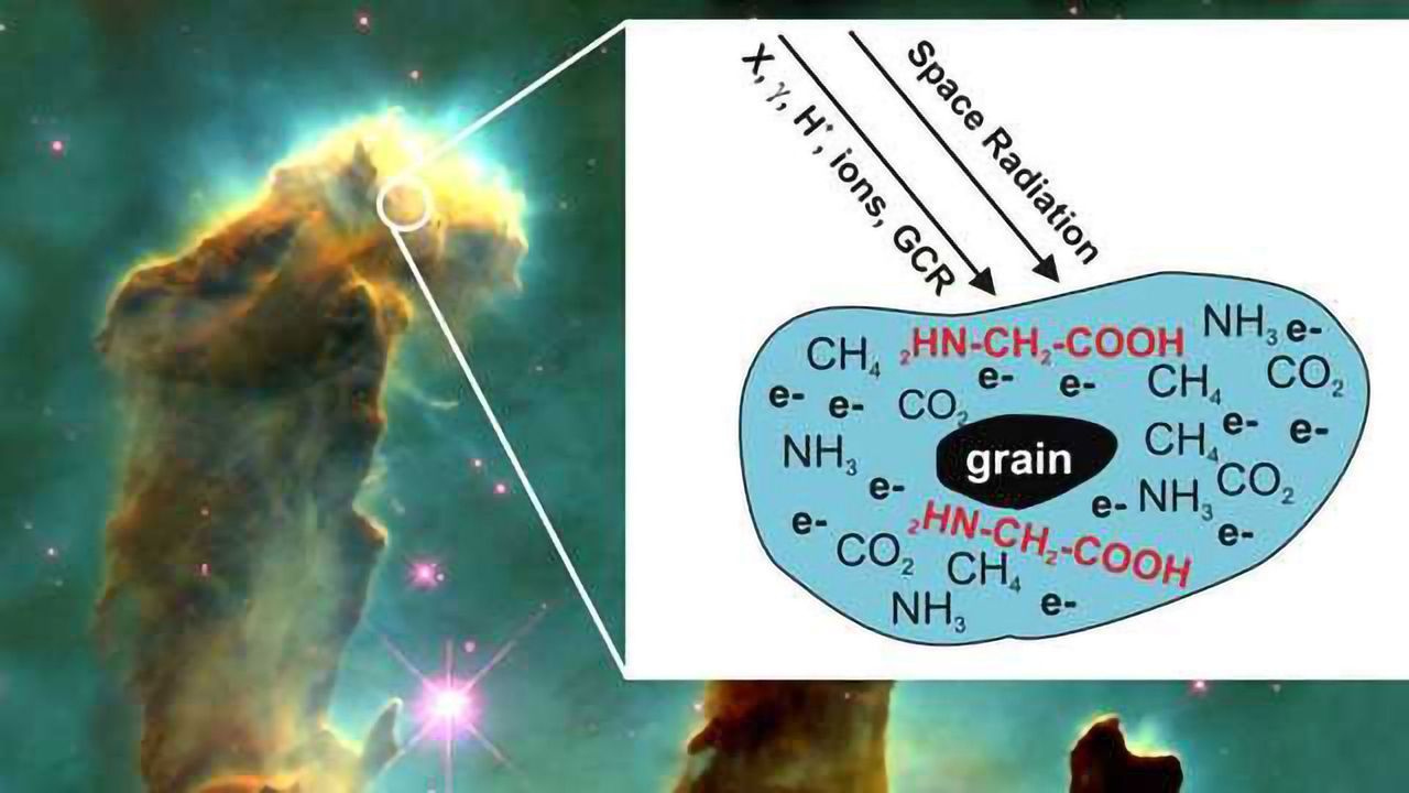 How the Building Blocks of Life May Form In Space