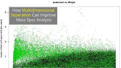 Cinderella and Mass Spectrometry: Insightful Multi-Dimensional Data Analysis