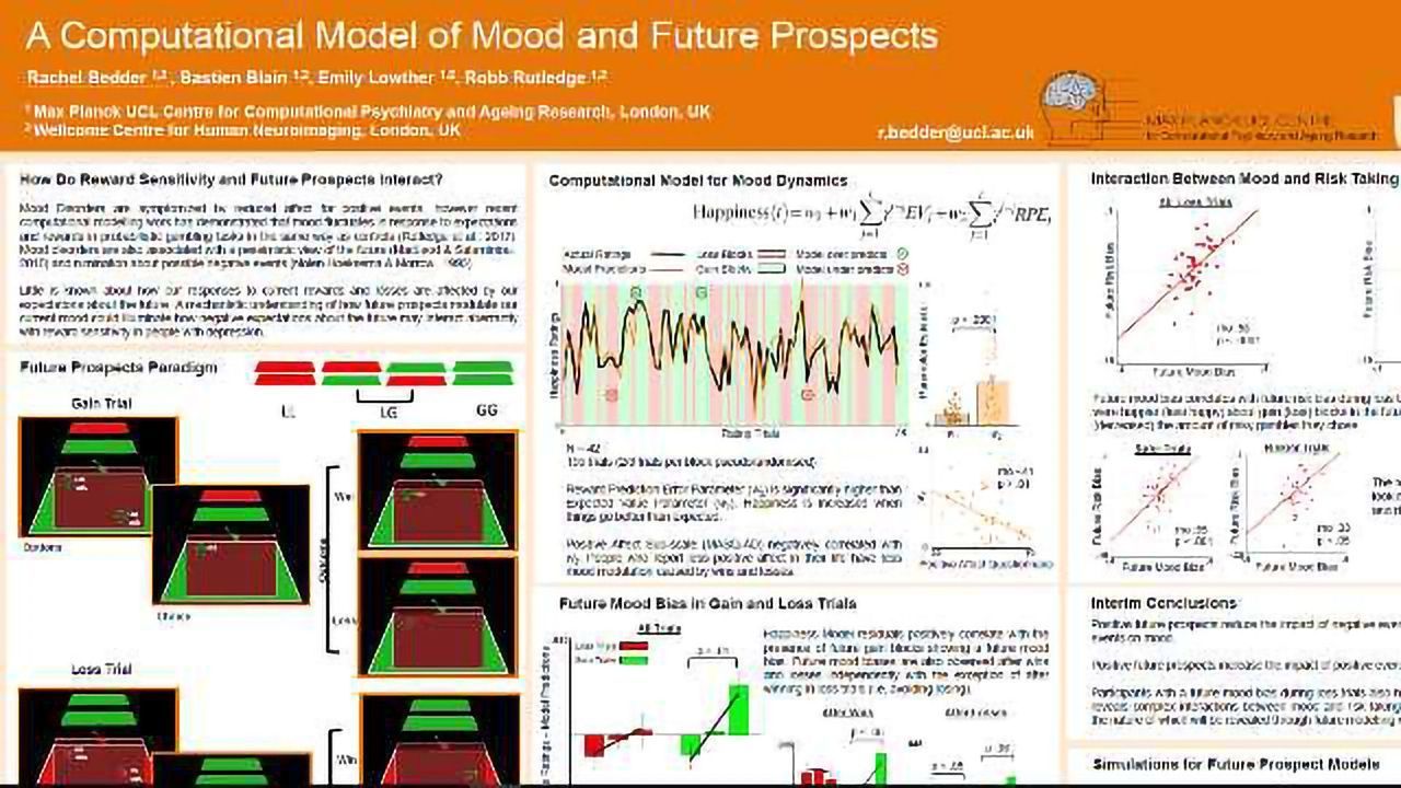 A Computational Model of Mood and Future Prospects