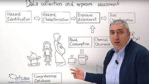 Data Collection and Exposure Assessment