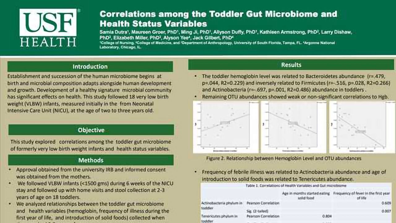 Correlations among the Toddler Gut Microbiome and Health Status Variables