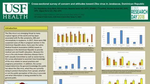 Cross-sectional survey of concern and attitudes toward Zika virus in Jarabacoa, Dominican Republic