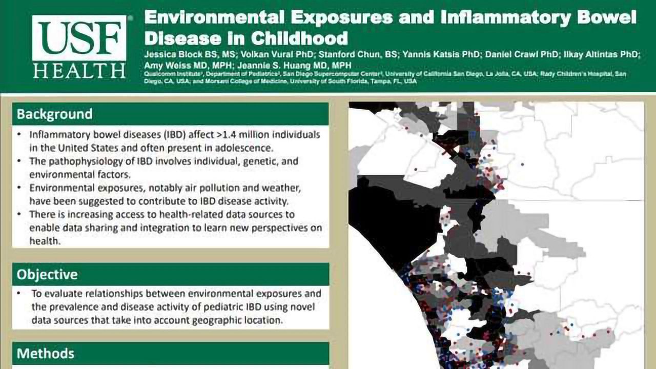 Environmental Exposures and Inflammatory Bowel Disease in Childhood