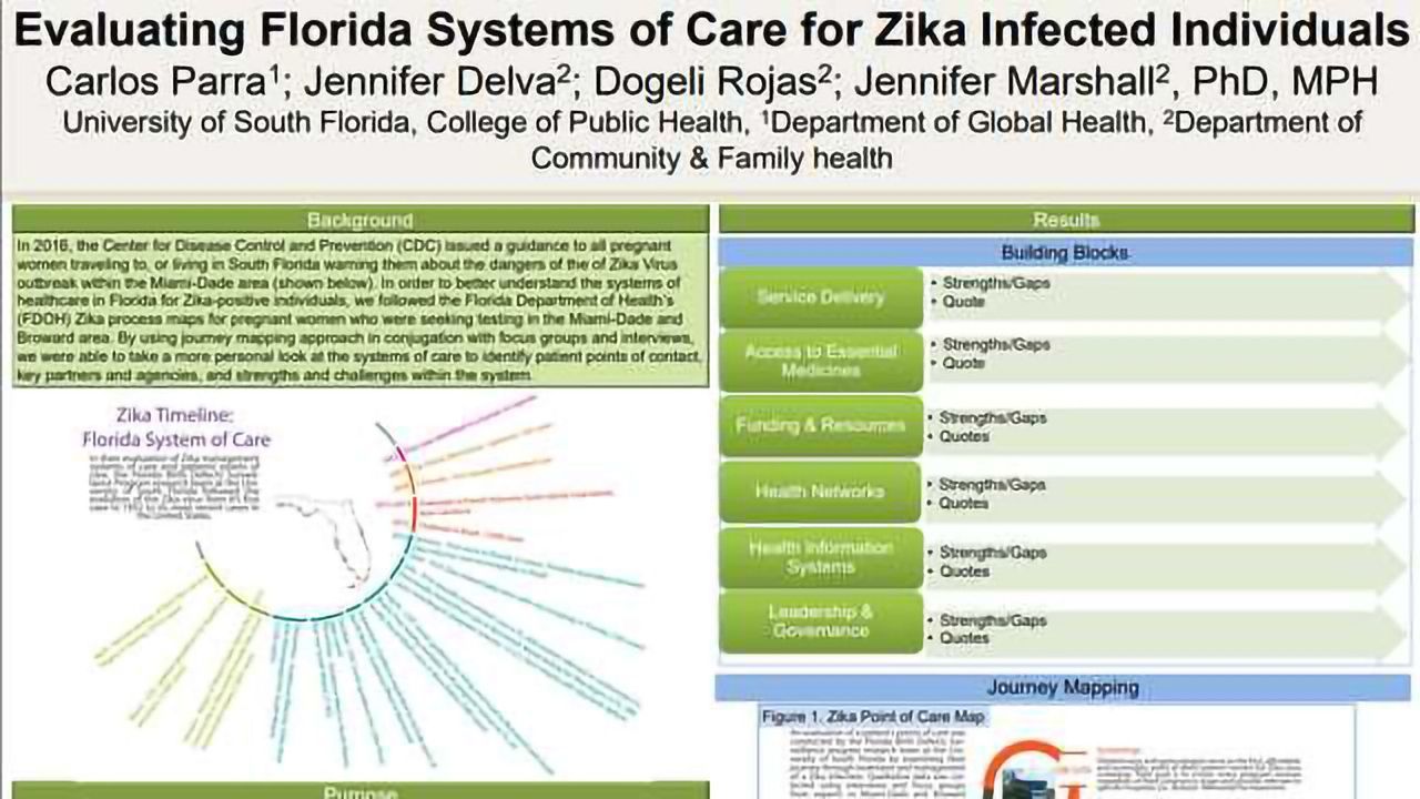 Evaluating Florida Systems of Care for Zika Infected Individuals
