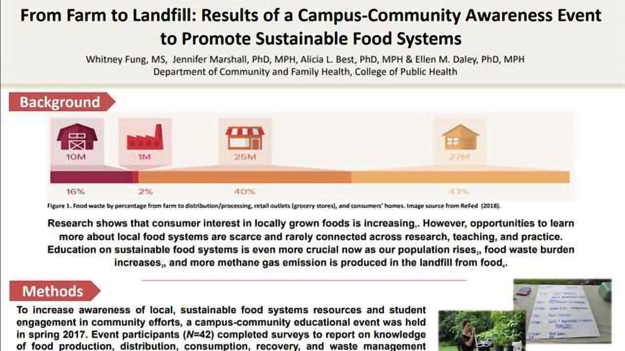 From Farm to Landfill: Results of a Campus-Community Awareness Event to Promote Sustainable Food Systems