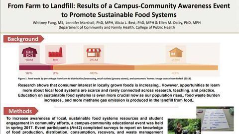 From Farm to Landfill: Results of a Campus-Community Awareness Event to Promote Sustainable Food Systems