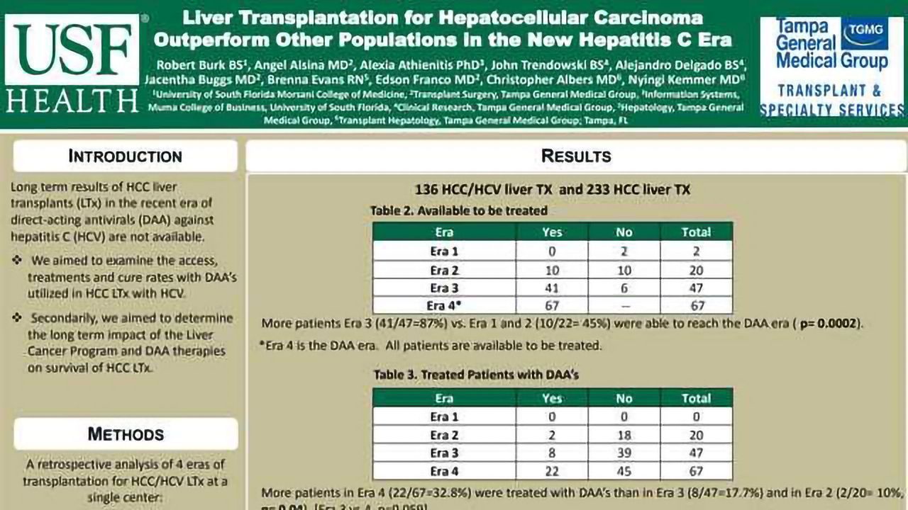 Liver Transplantation for Hepatocellular Carcinoma Outperform Other Populations in the New Hepatitis C Era