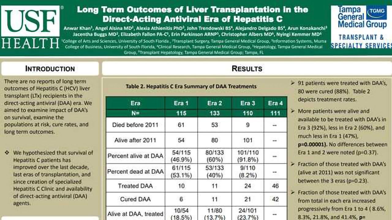 Long Term Outcomes of Liver Transplantation in the Direct-Acting Antiviral Era of Hepatitis C