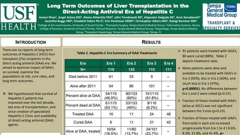 Long Term Outcomes of Liver Transplantation in the Direct-Acting Antiviral Era of Hepatitis C content piece image