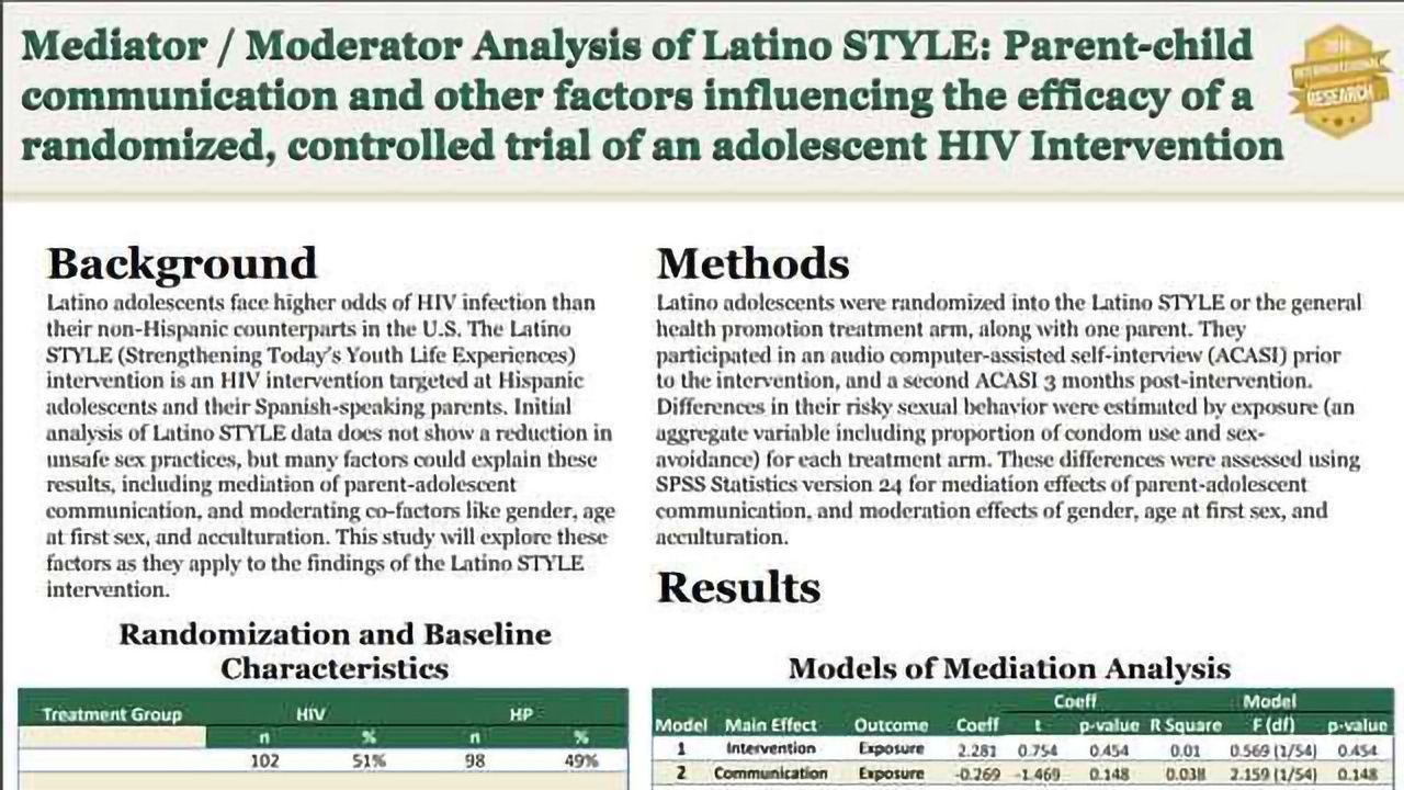Mediator / Moderator Analysis of Latino STYLE: Parent-child communication and other factors influencing the efficacy of a randomized, controlled trial of an adolescent HIV Intervention